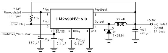    LM2593